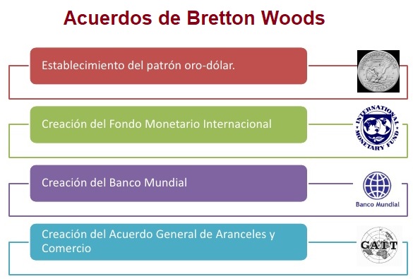 acuerdos de bretton woods