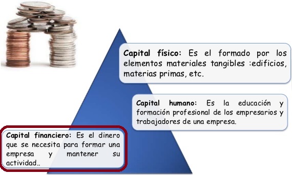 capital financiero