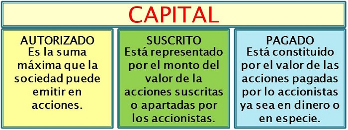 capital suscrito