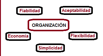 simplicidad organizativa