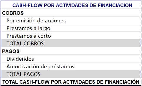cash-flow de actividades de financiacion