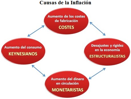 causas-inflacion