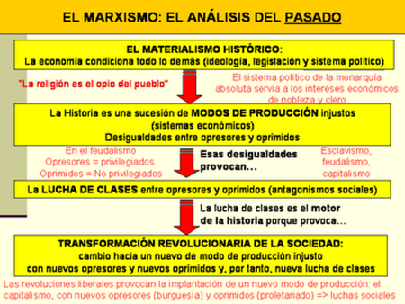 evolucion economia marxista