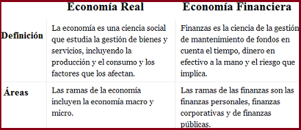 Economia Real