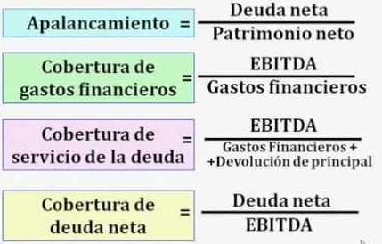 ratios financieros, ejemplos