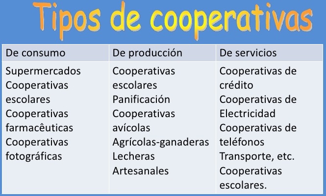empresas cooperativas