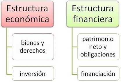 estructura economica