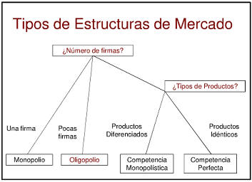 estructura de los mercados