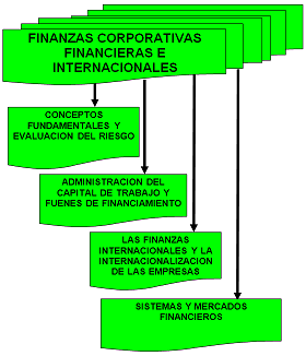 finanzas corporativas