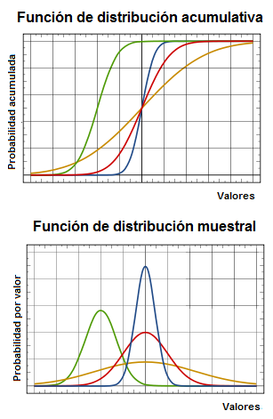 función de distribución