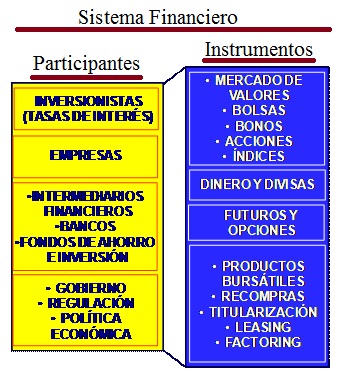 Instrumentos del Sistema