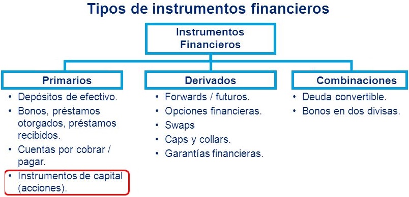instrumentos financieros
