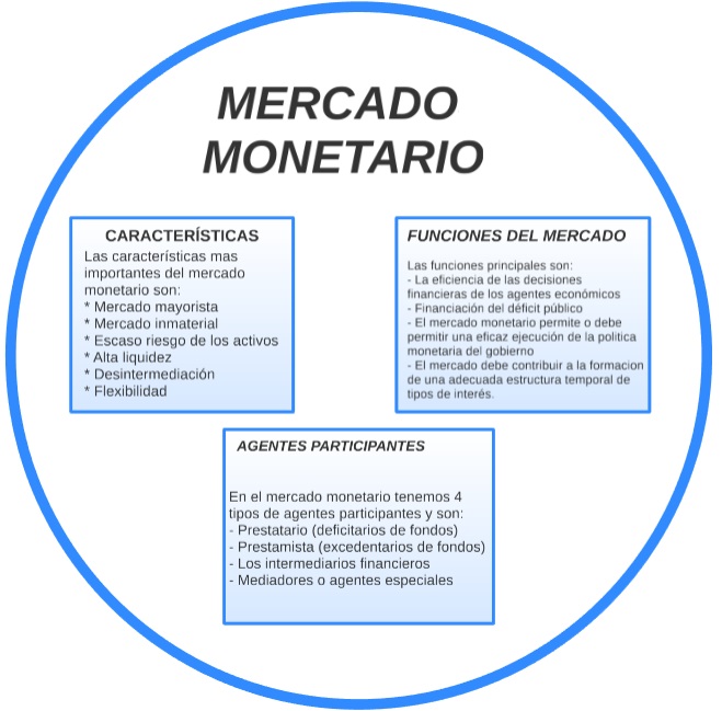 mercado monetario