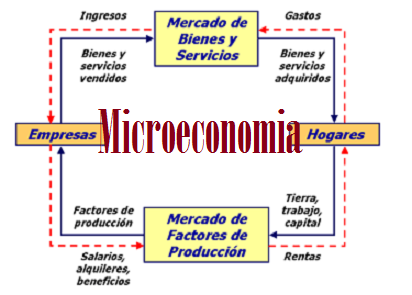 microeconomia