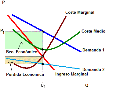 modelo microeconomia