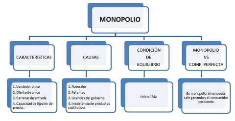 monopolio