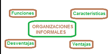 caracteristicas de las organizaciones informales