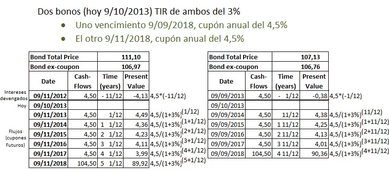 ejemplo de calculo del precio de un bono