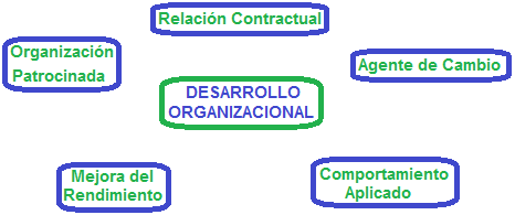 relacion contractual