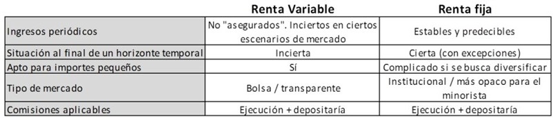 Renta Variable vs Renta Fija